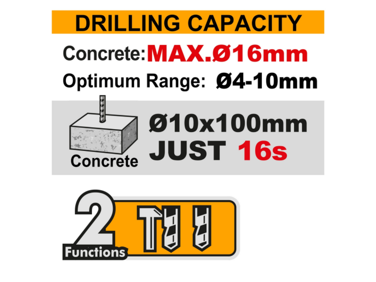 INGCO 20V-BL สว่านโรตารี่ไร้สาย 22 มม. รุ่น CRHLI202081